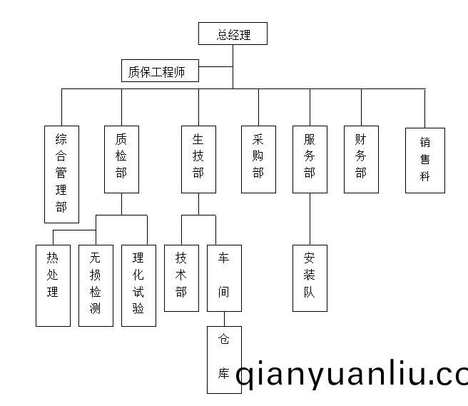 公(gong)司(si)架(jia)構